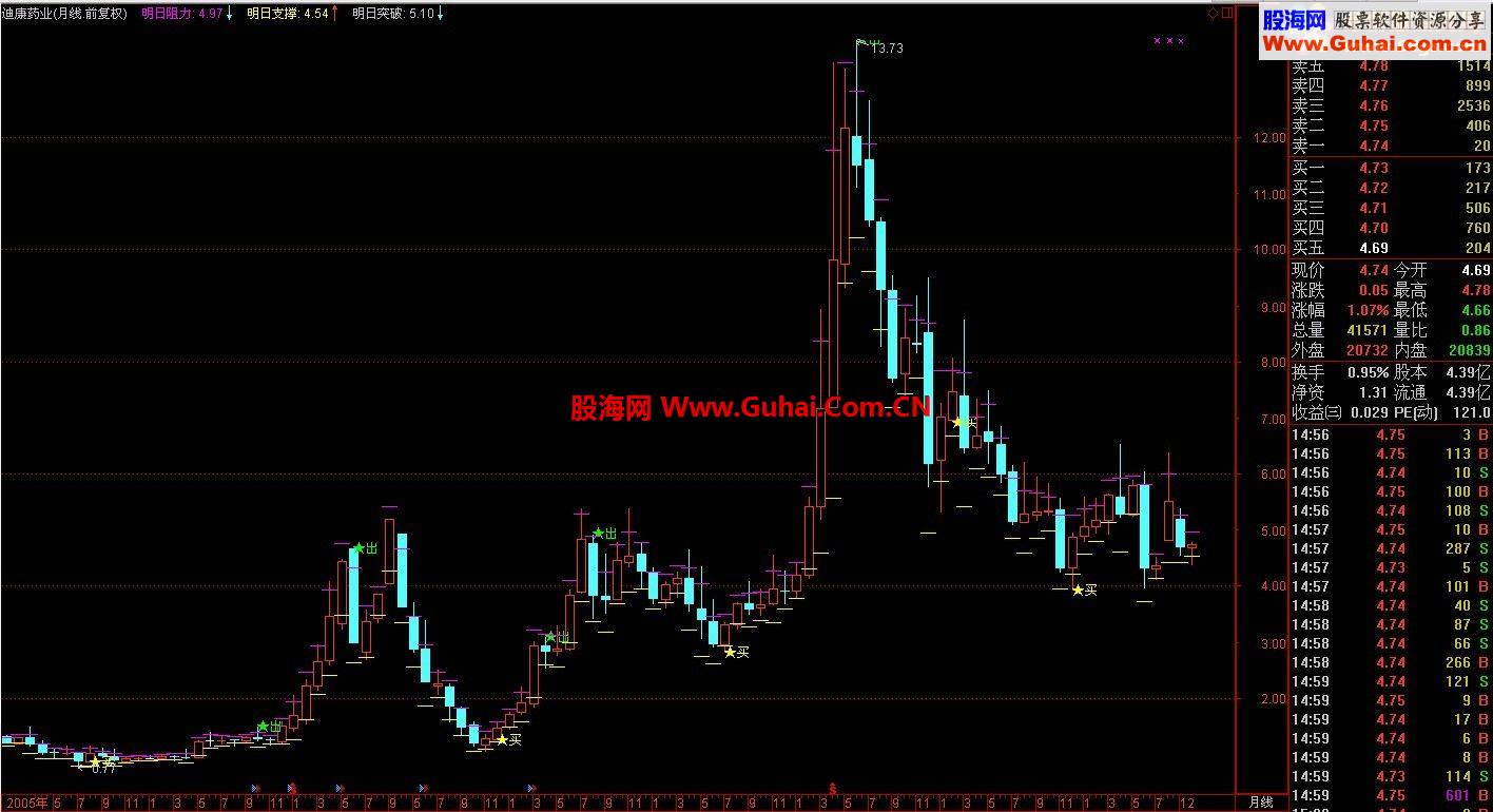 再放指标 用未来制作，过敏勿看！！！