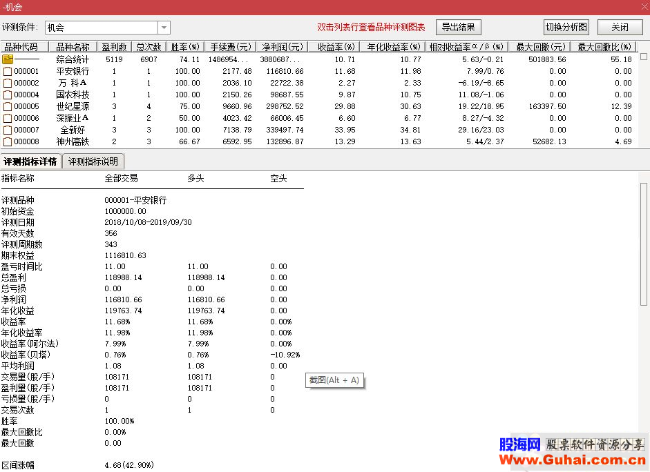 通达信机会（公式 副图 选股 测试图）无加密 不限时 无未来