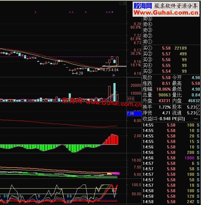 通达信软件主图指标 ：智能辅助指标