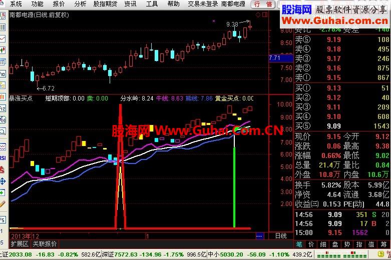 自用爆涨买点公式