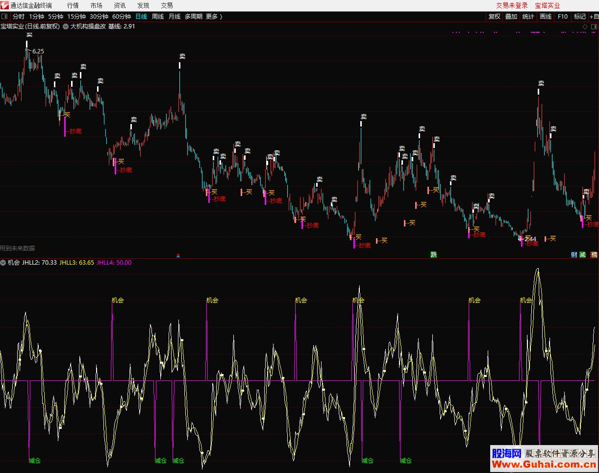 通达信机会（公式 副图 选股 测试图）无加密 不限时 无未来
