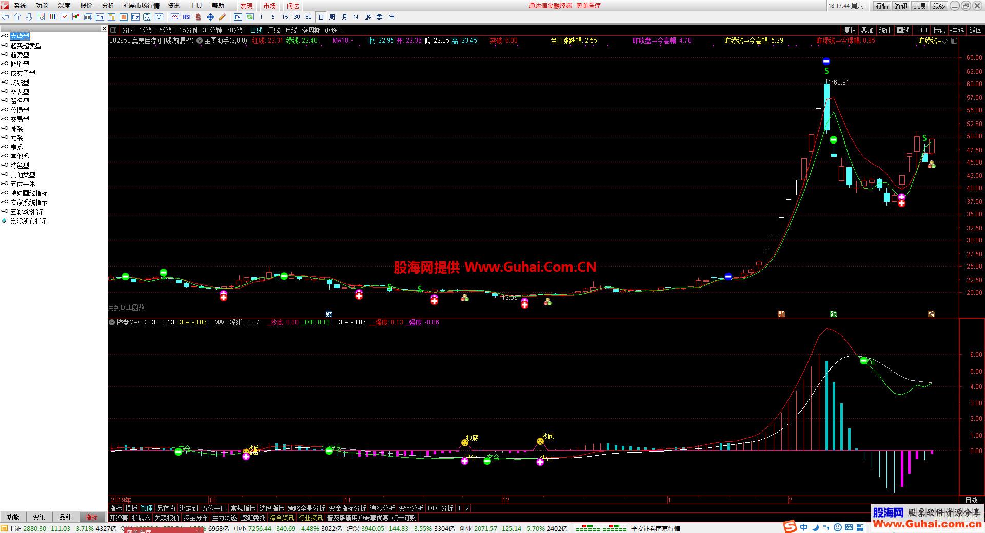 控盘MACD（指标、副图、通达信、贴图）无加密，无未来