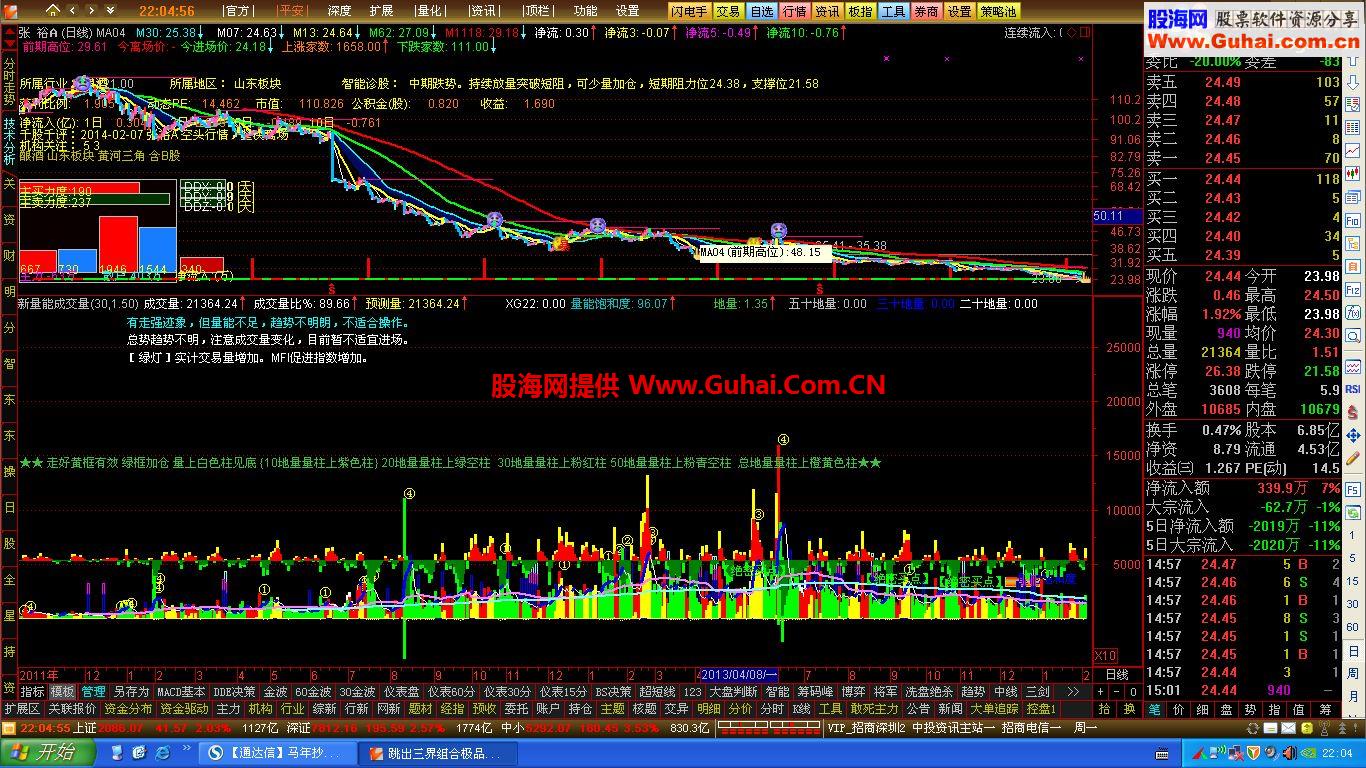 通达信马年抄马蹄股——严重超跌！！
