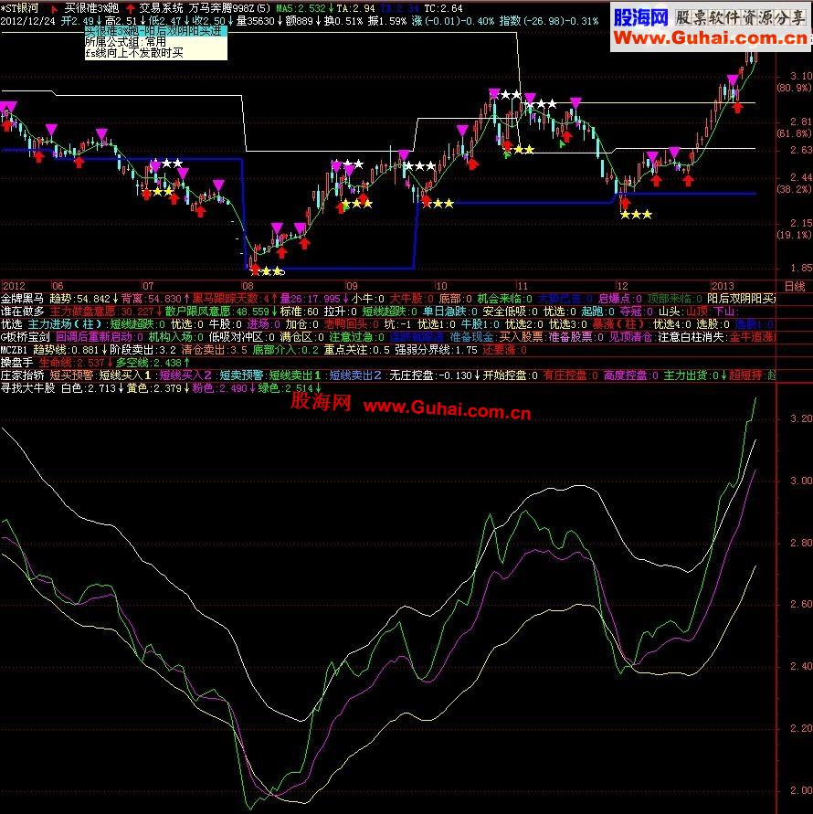 通达信寻找大牛股公式