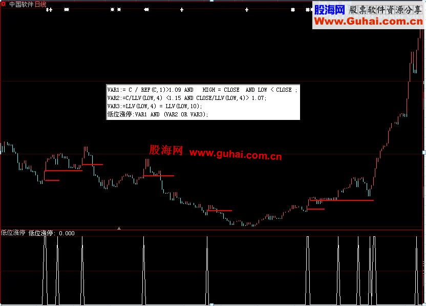 [骑牛必备]低位涨停战法及源码