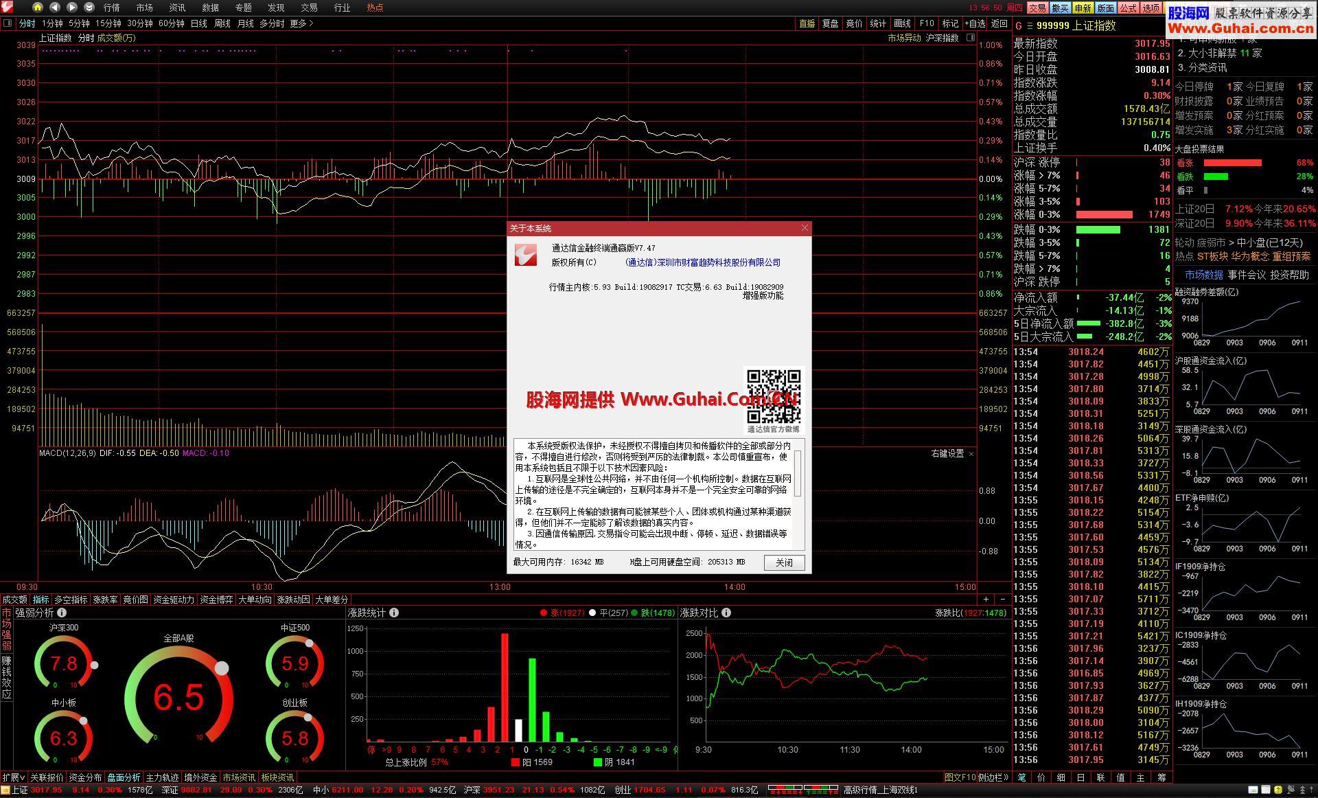 通达信金融终端7.47“通赢版”黑色顶底栏纯净版