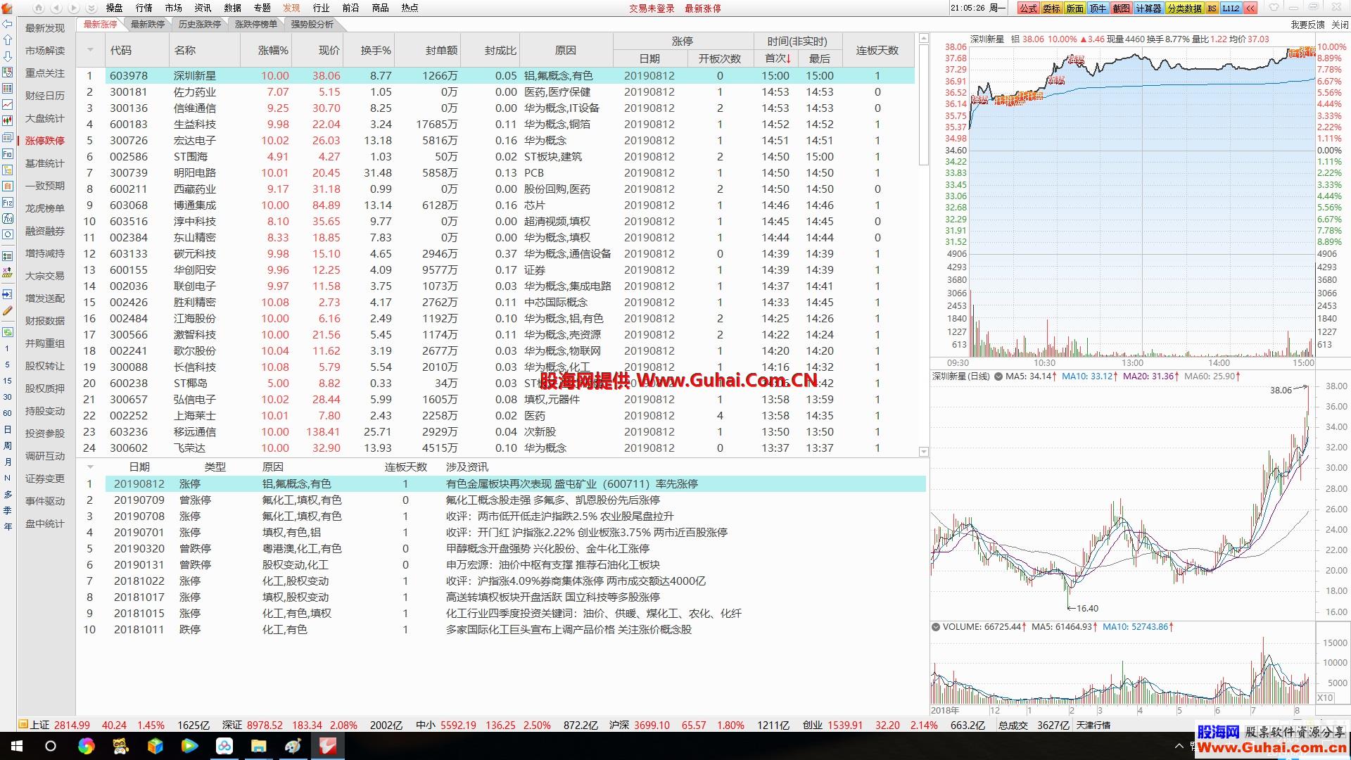 通达信通赢版7.4.6 缠论版