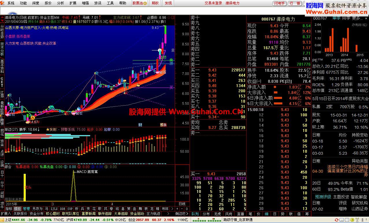 通达信金融终端【吉祥之三】理想组合5.88双档版(优)跳出三界