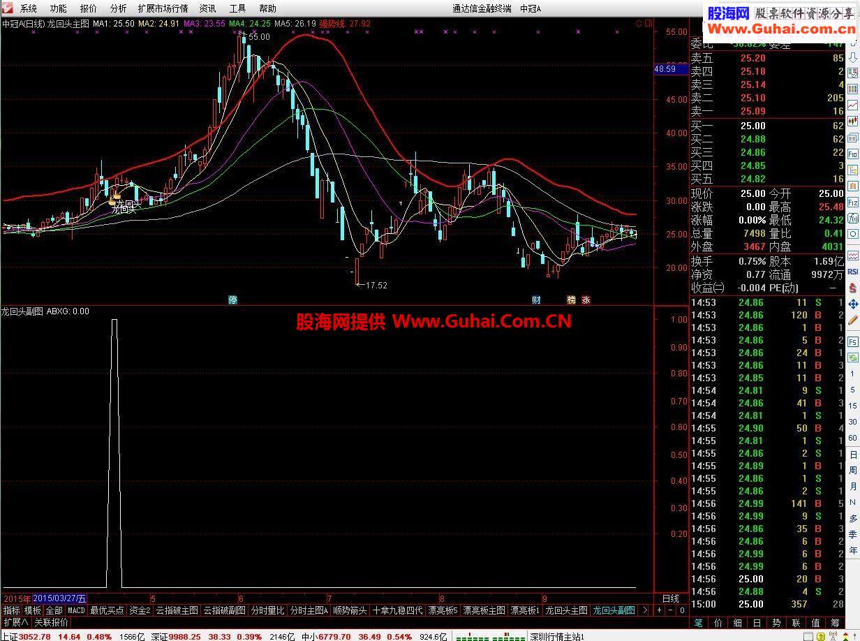通达信龙回头指标主 副图/选股