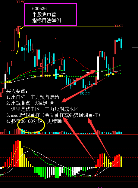 通达信NXZ-MACD副图指标 你可以一周提升至少5年的操盘功力