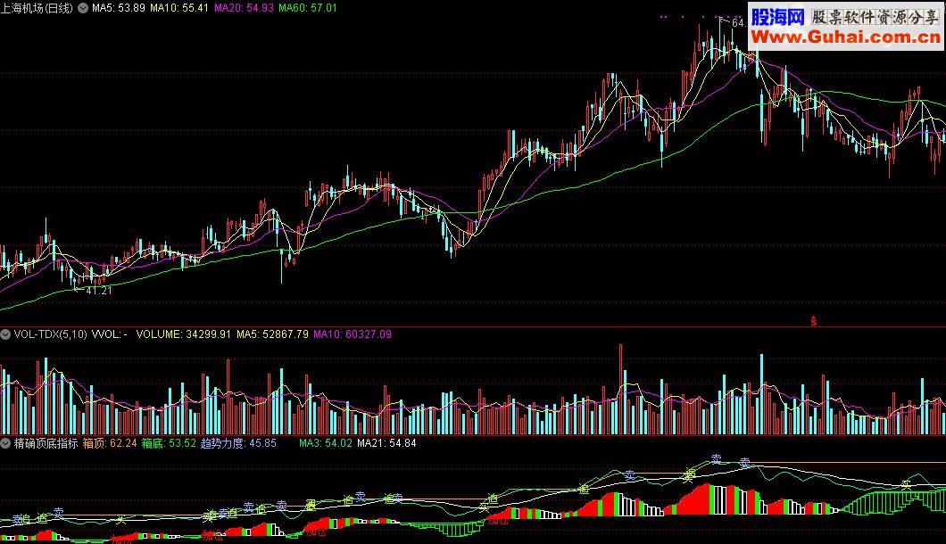 通达信精确顶底指标公式