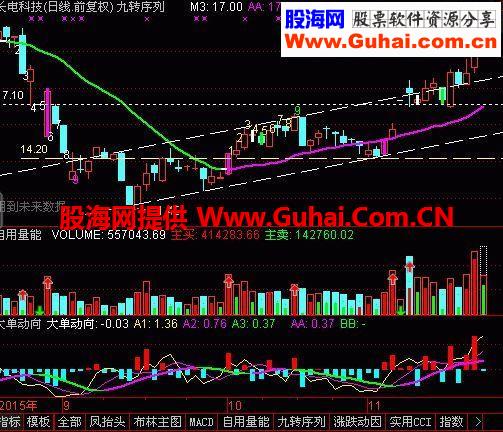 九转序列 通达信主图源码