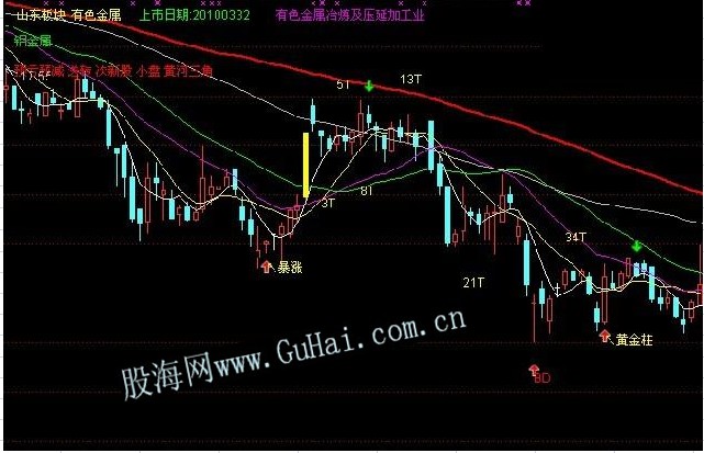 通达信多种买入卖出信号提示主图