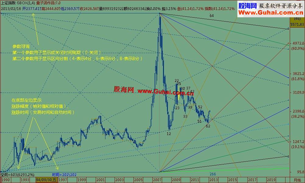 飞狐全自动江恩箱主图公式，加密