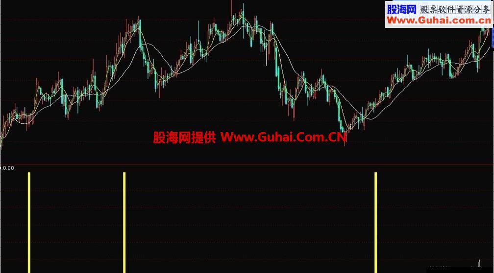 操作小盘股的话90%盈利的指标,没有未来,就是信号比较少