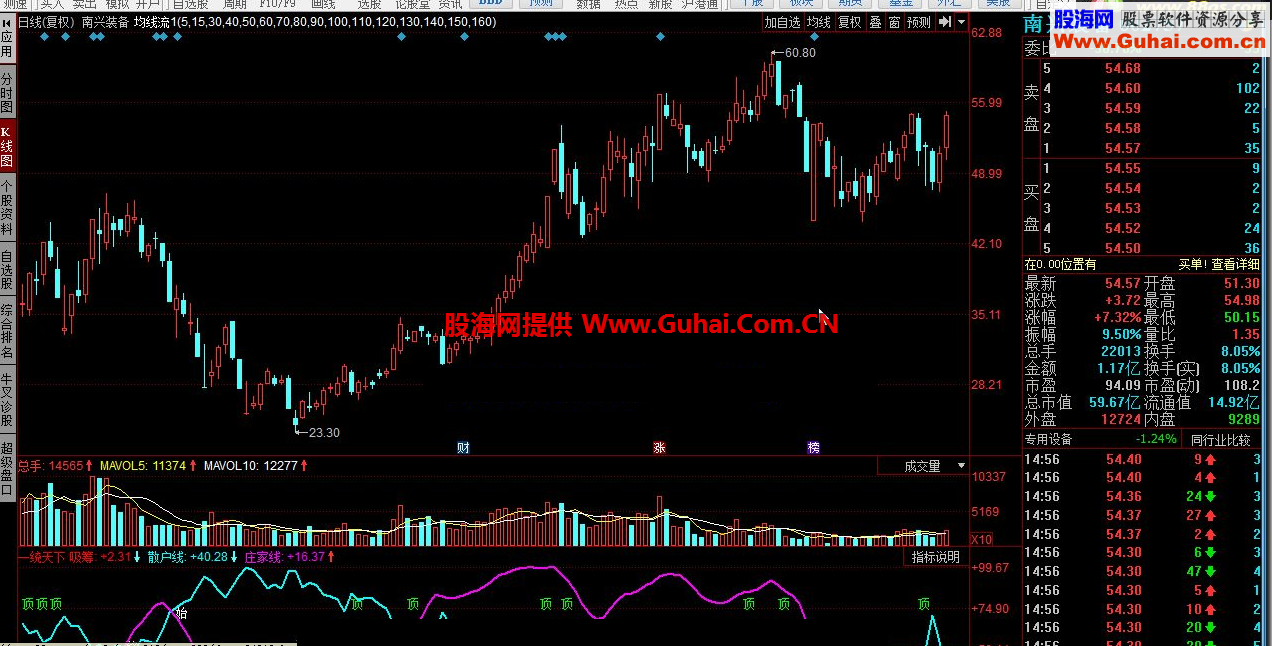 同花顺一统天下指标公式