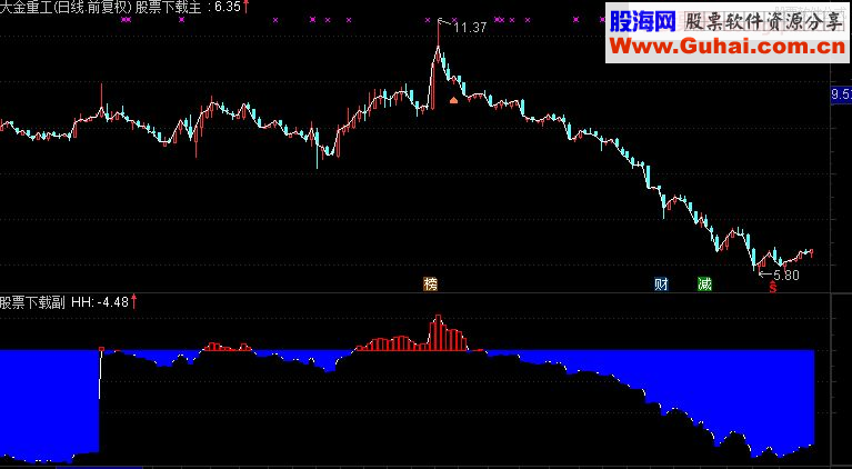 通达信天狼50基础浮动盈利指标公式版
