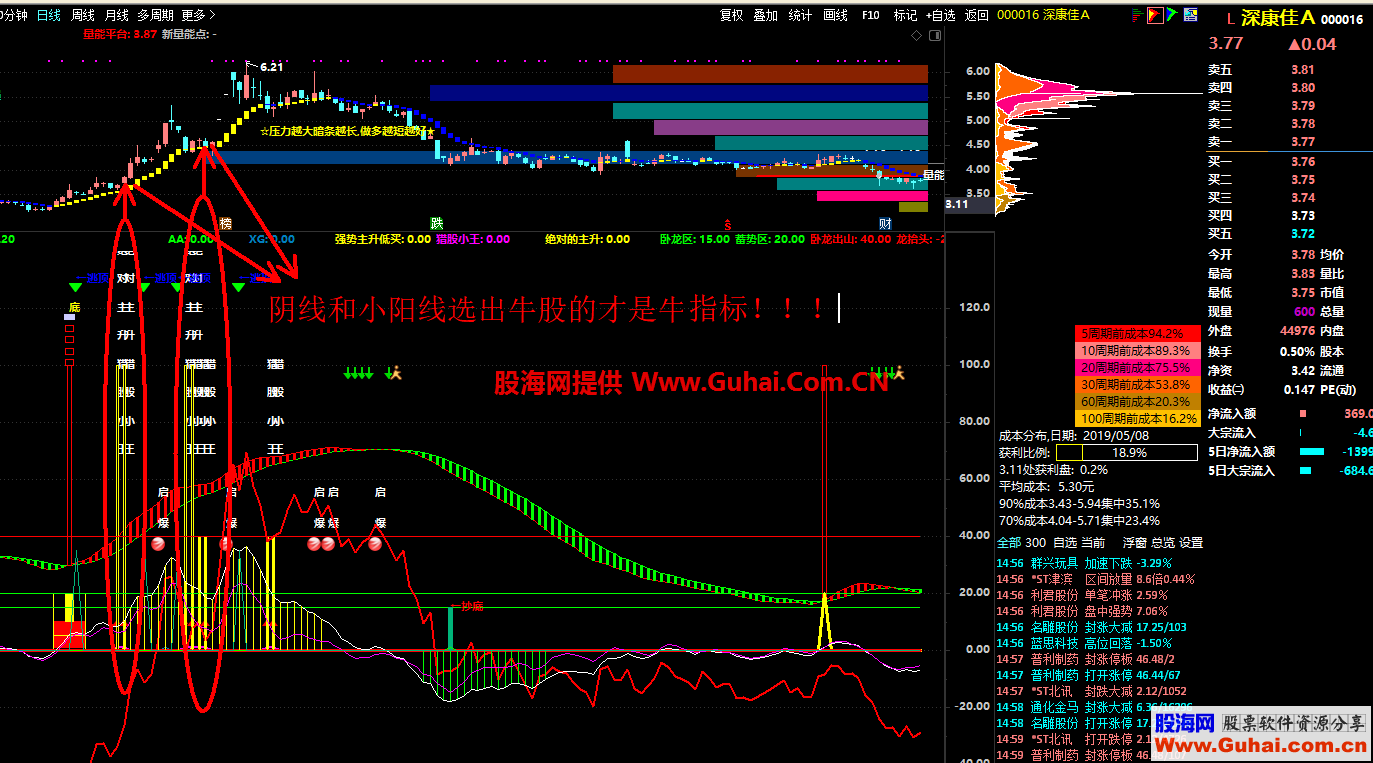 主升上车（指标 副图+选股 通达信）无未来