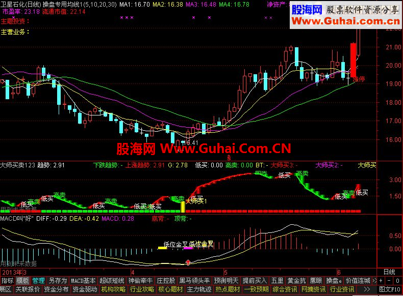 通达信超牛的大师买卖指标超前MACD指标1、2天（重发）