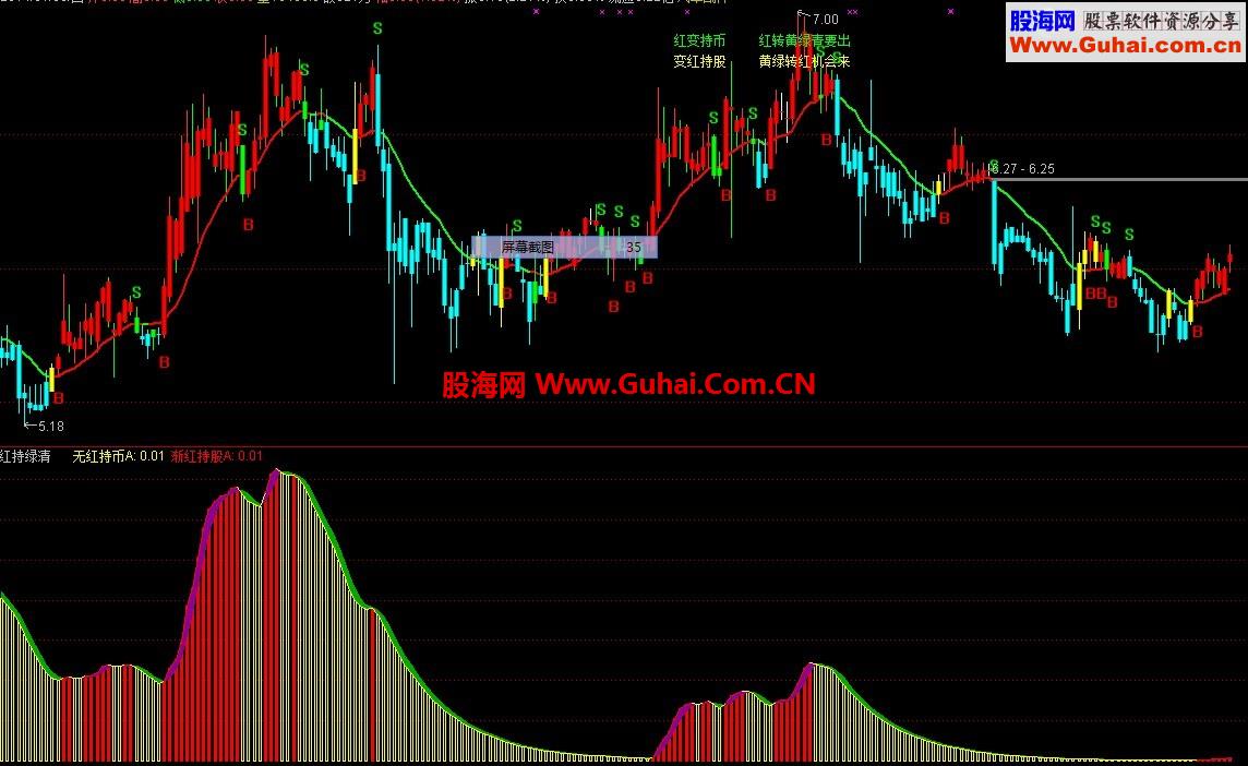 通达信变色K线公式