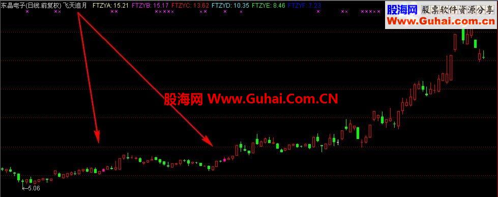 楼猪贱命，玩不了论坛，送《玉槌追月》核心源码中部分源码，走人！