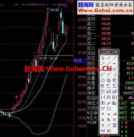 共享一个仙人指路的指标！！！