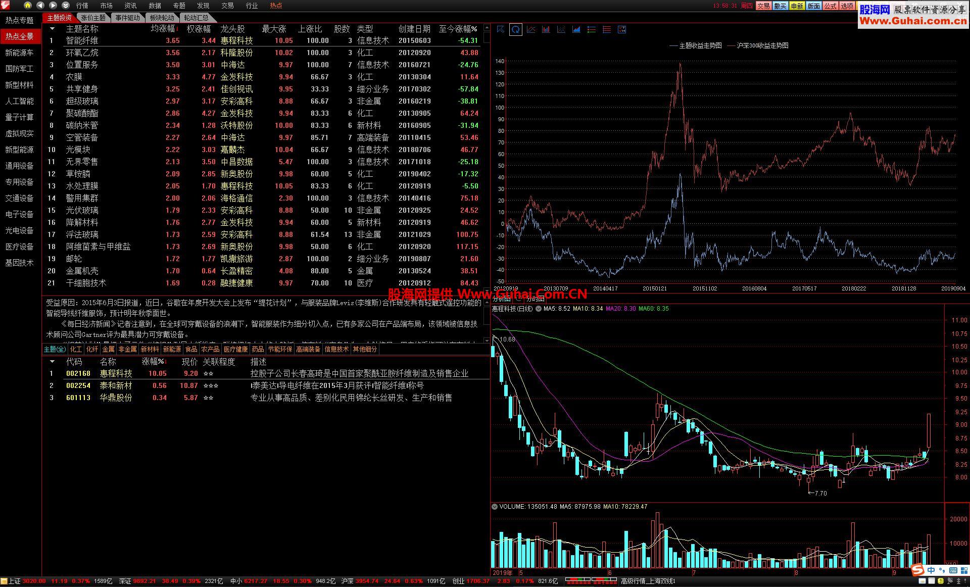 通达信金融终端7.47“通赢版”黑色顶底栏纯净版