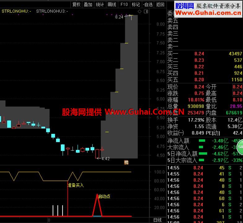 拉升启动（改编源码 副图/选股 通达信）不后补 不飘移