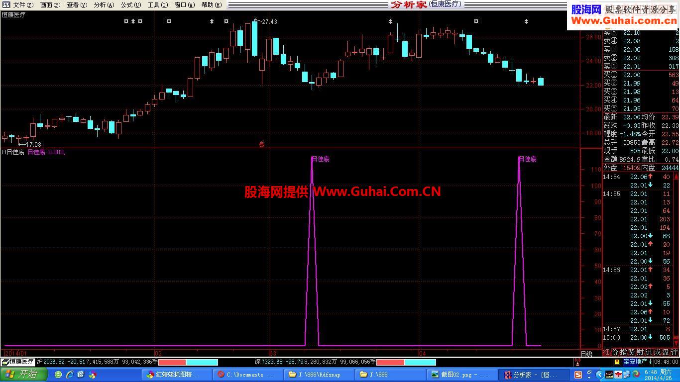 通用版好用的指标【日佳底】原码奉献