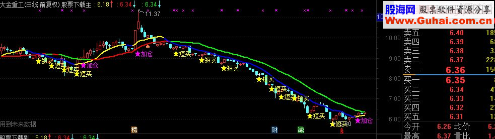 通达信私藏投机短线副图指标 不加密 很准