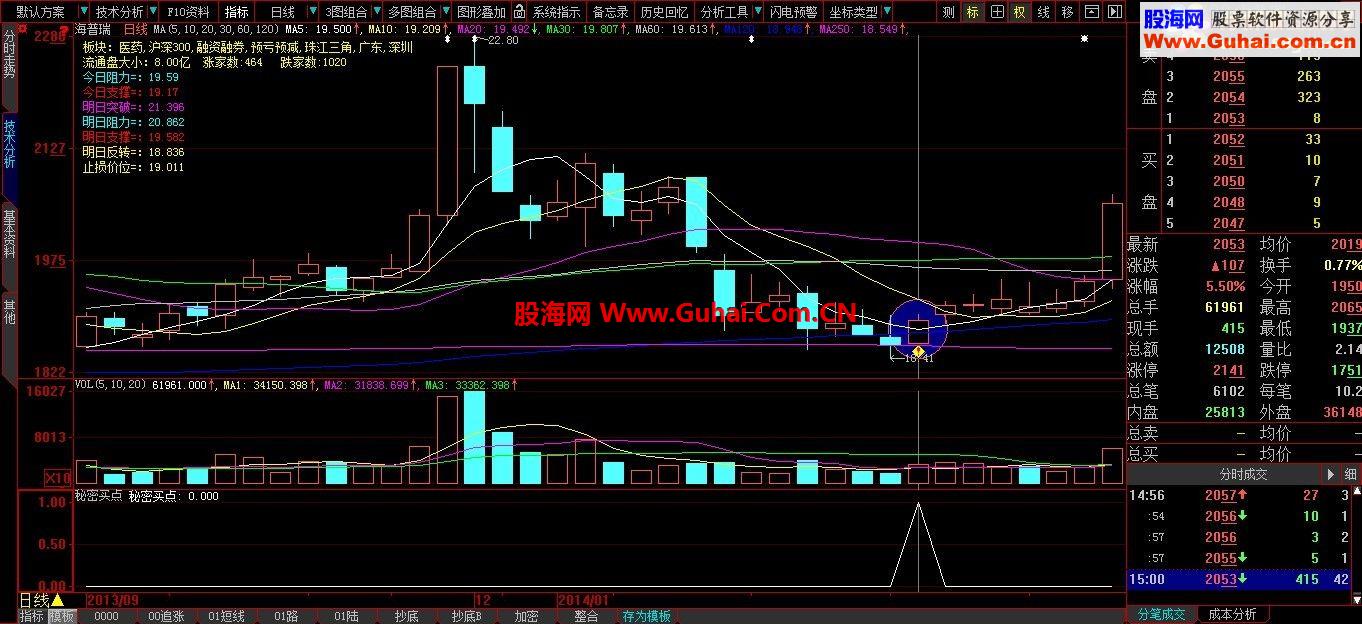 大智慧秘密买点，自用超短线指标，无未来，3天2%，成功率80%