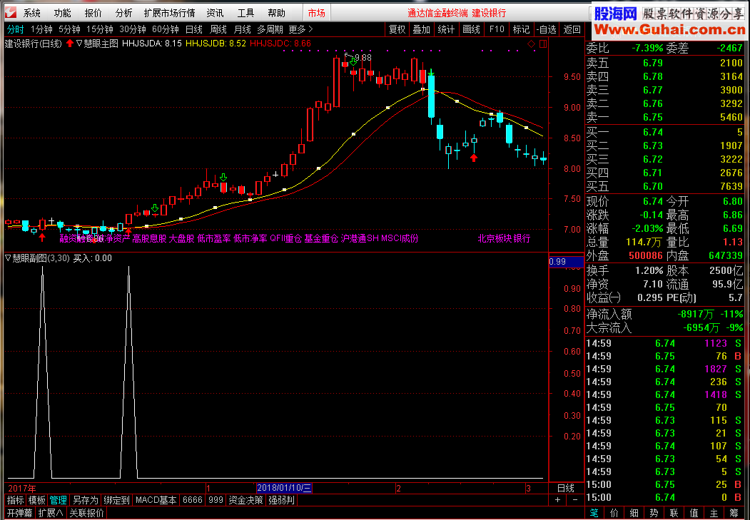 慧眼识鑫主副图(指标 主图/幅图 通达信 贴图)