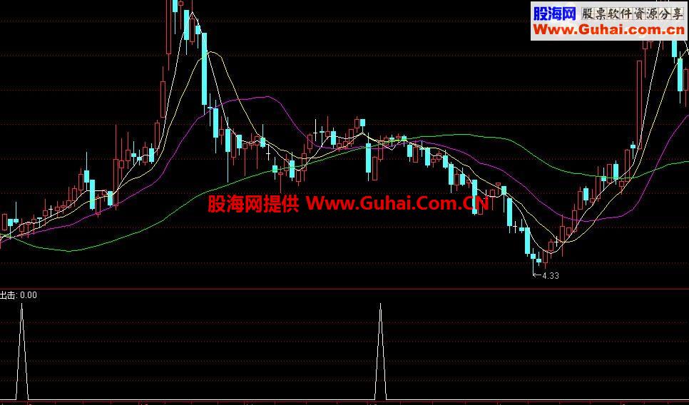 买的一个指标，没有源码