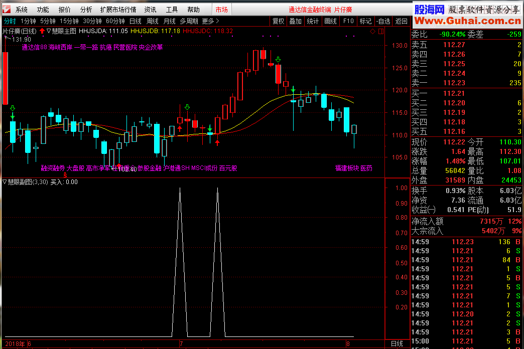 慧眼识鑫主副图(指标 主图/幅图 通达信 贴图)