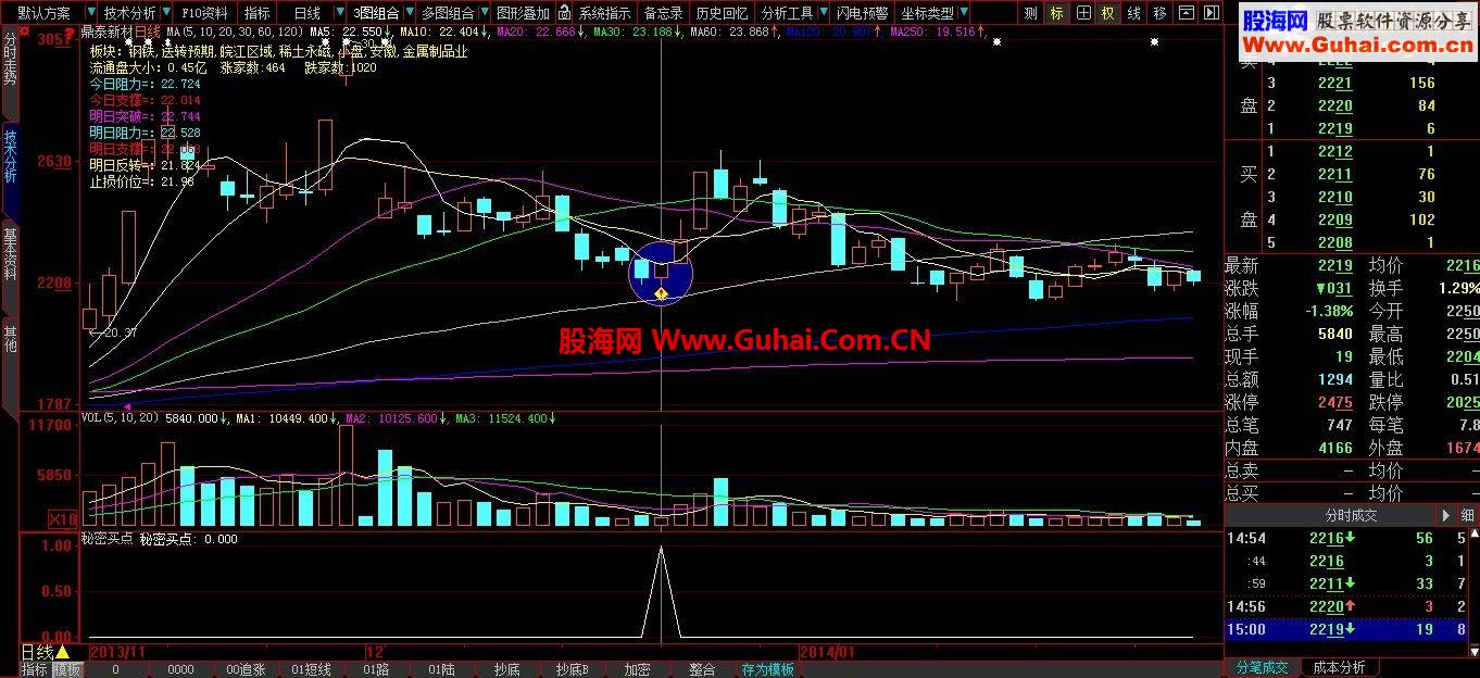 大智慧秘密买点，自用超短线指标，无未来，3天2%，成功率80%