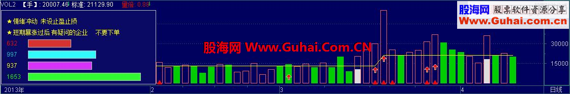 通达信成交量终结版指标公式