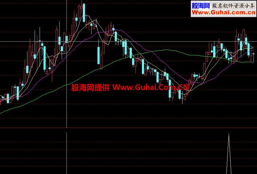 买的一个指标，没有源码