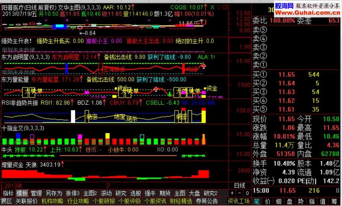 通达信选强势股指标公式