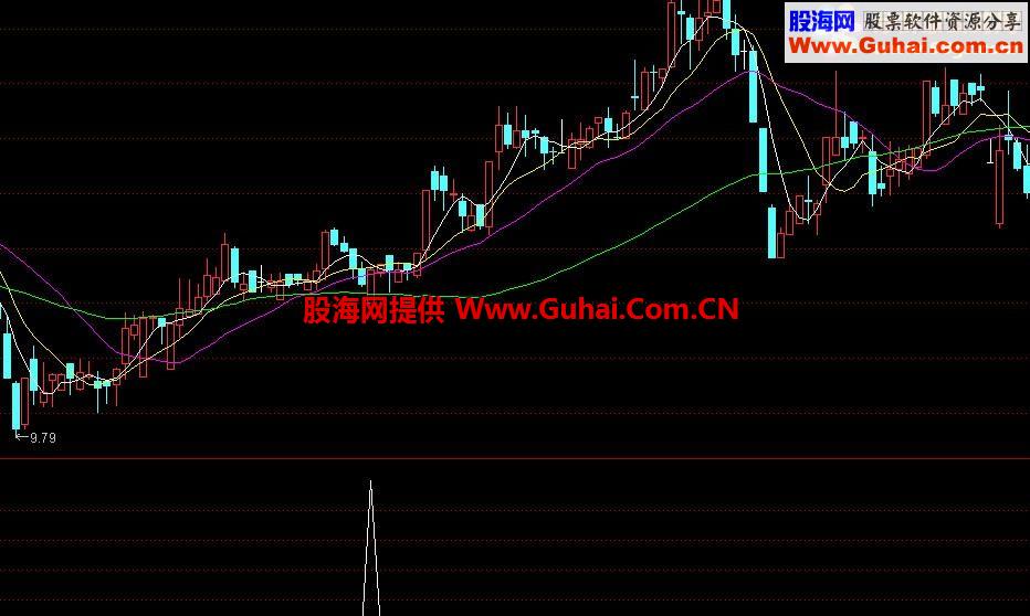 买的一个指标，没有源码