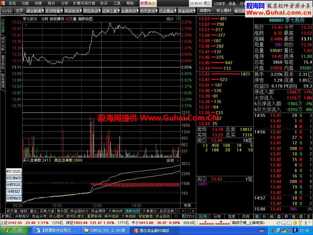 分享(通达信金融终端机构版）V29.99_5.86)VIP跨券商交易）最终优化版