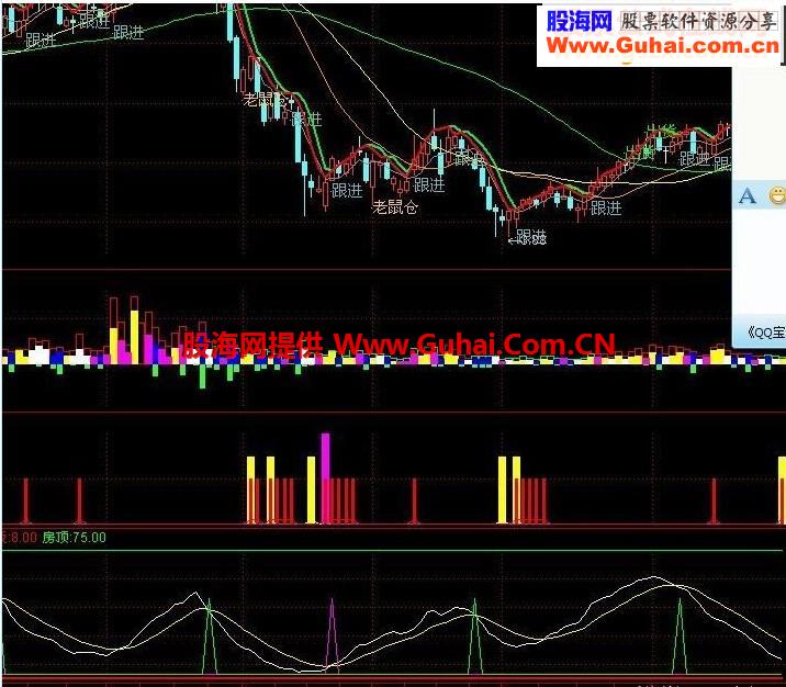 通达信挣开眼就买卖指标公式