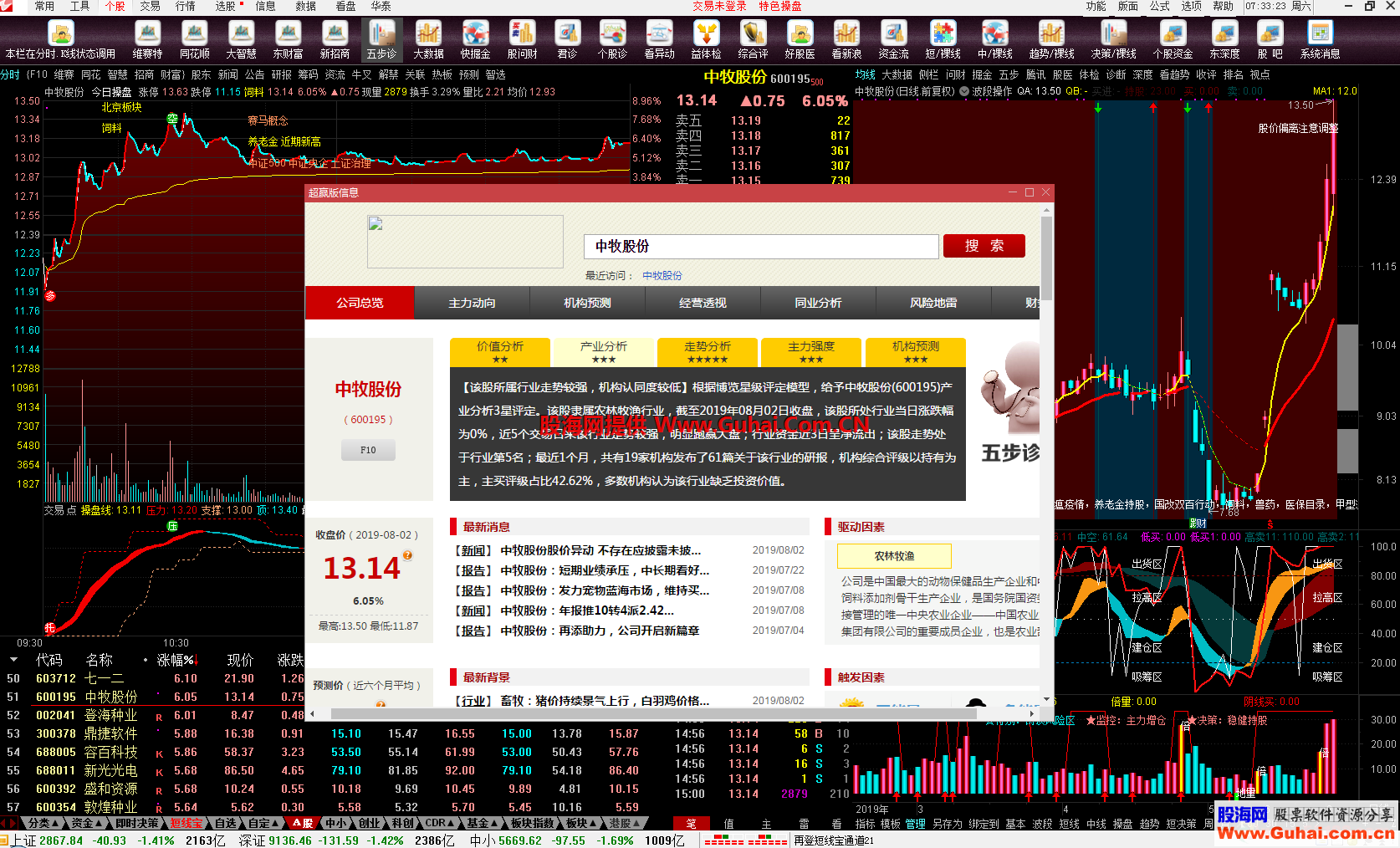 通达信金融终端V7.46超赢聚合【小散】版