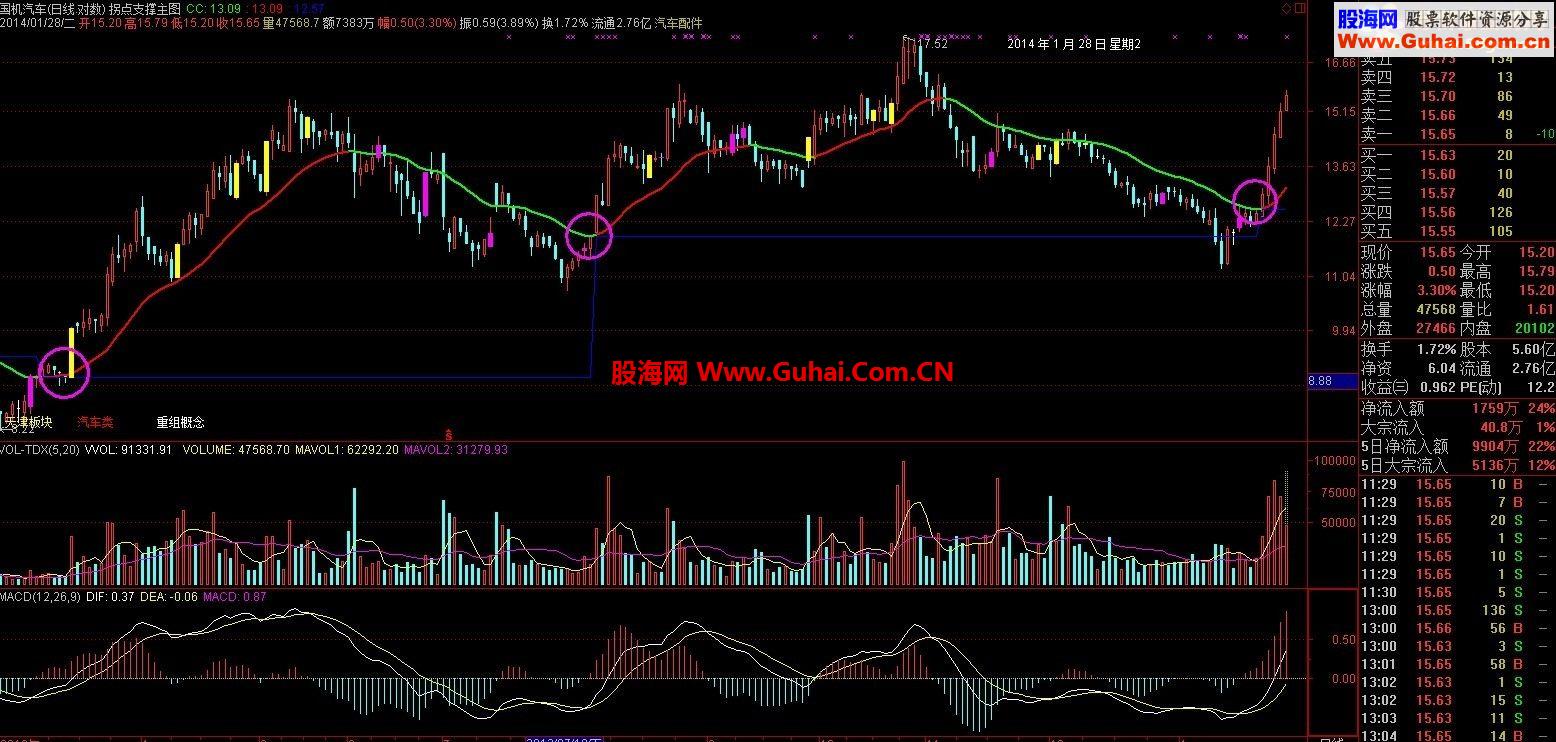 过节给大家发个金典实战主图指标