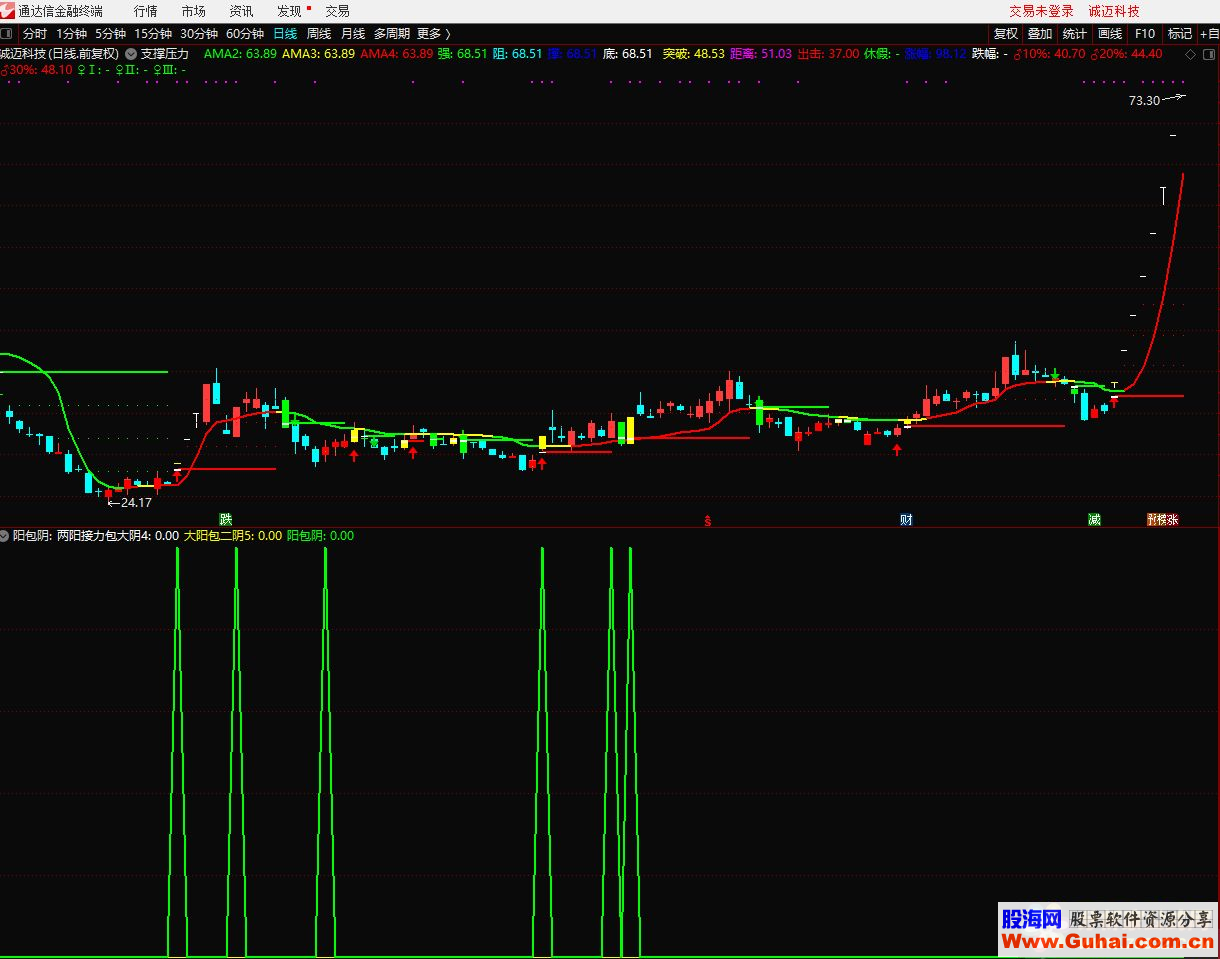 通达信阳包阴公式副图选股源码测试图