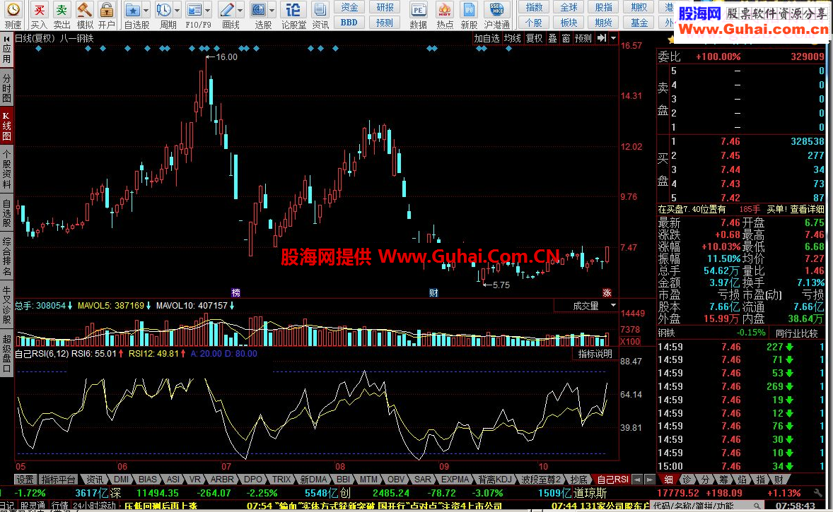 同花顺自己RSI指标公式