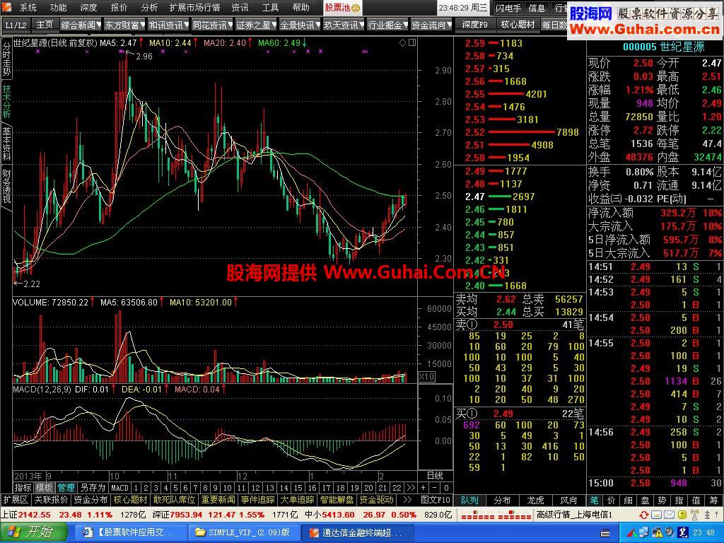 分享(通达信金融终端机构版）V29.99_5.86)VIP跨券商交易）最终优化版