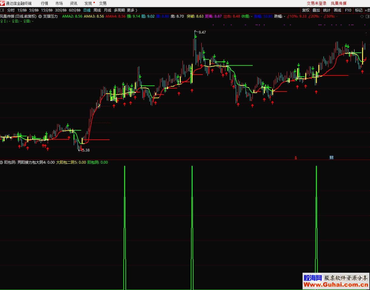 通达信阳包阴公式副图选股源码测试图