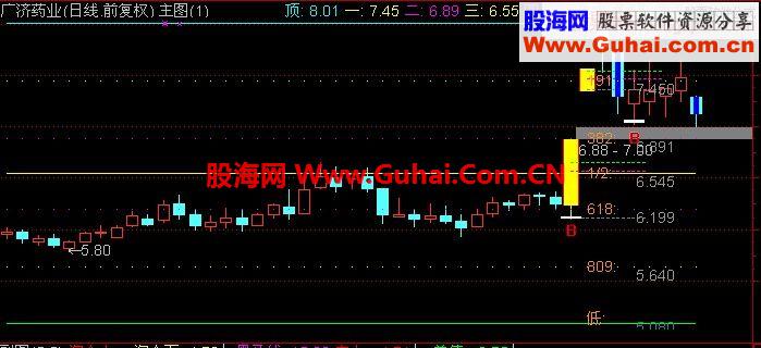 通达信黄金分割主图指标公式