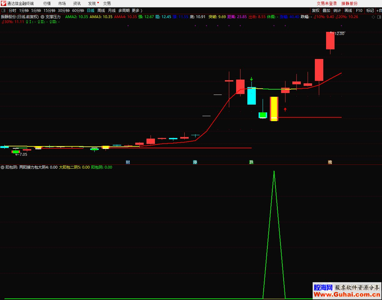 通达信阳包阴公式副图选股源码测试图