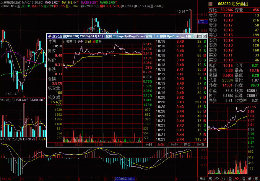 通达信金融终端V7.47 官方1108更新版